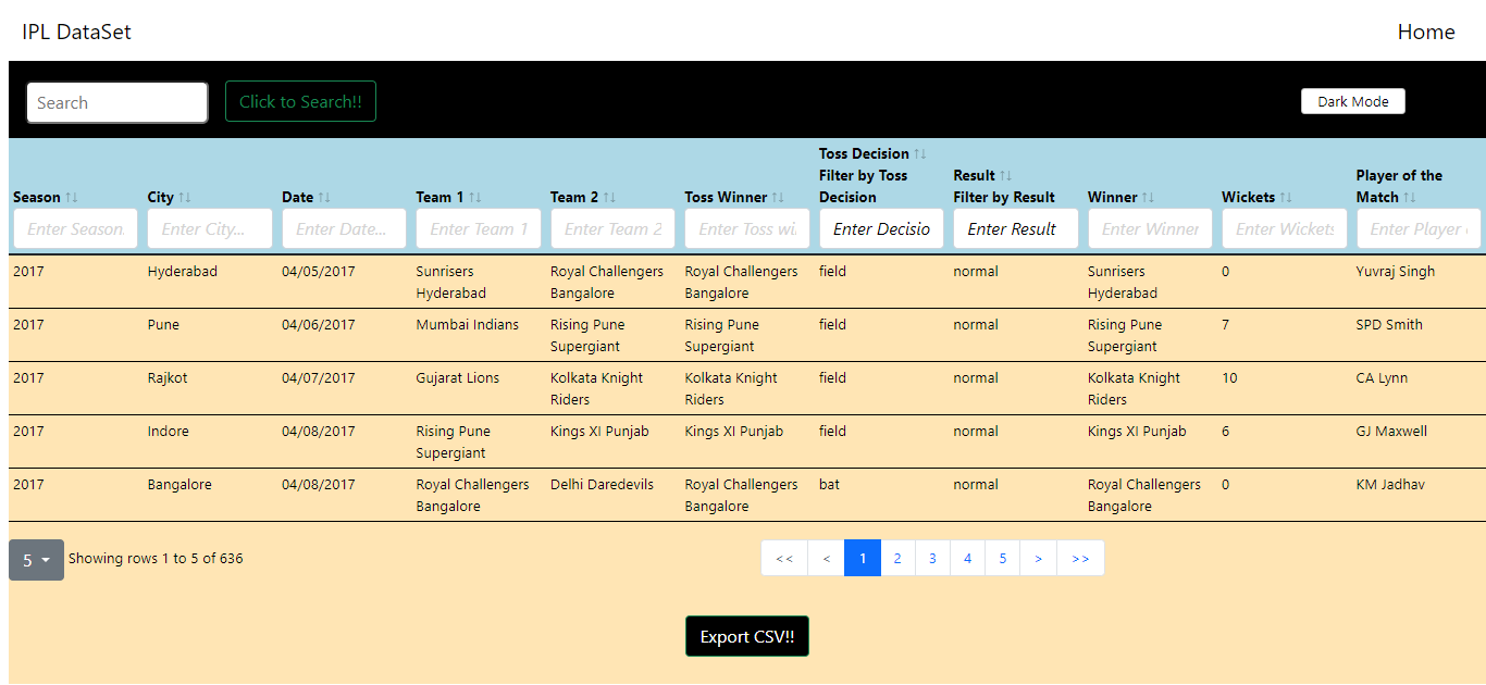 IPL dashboard