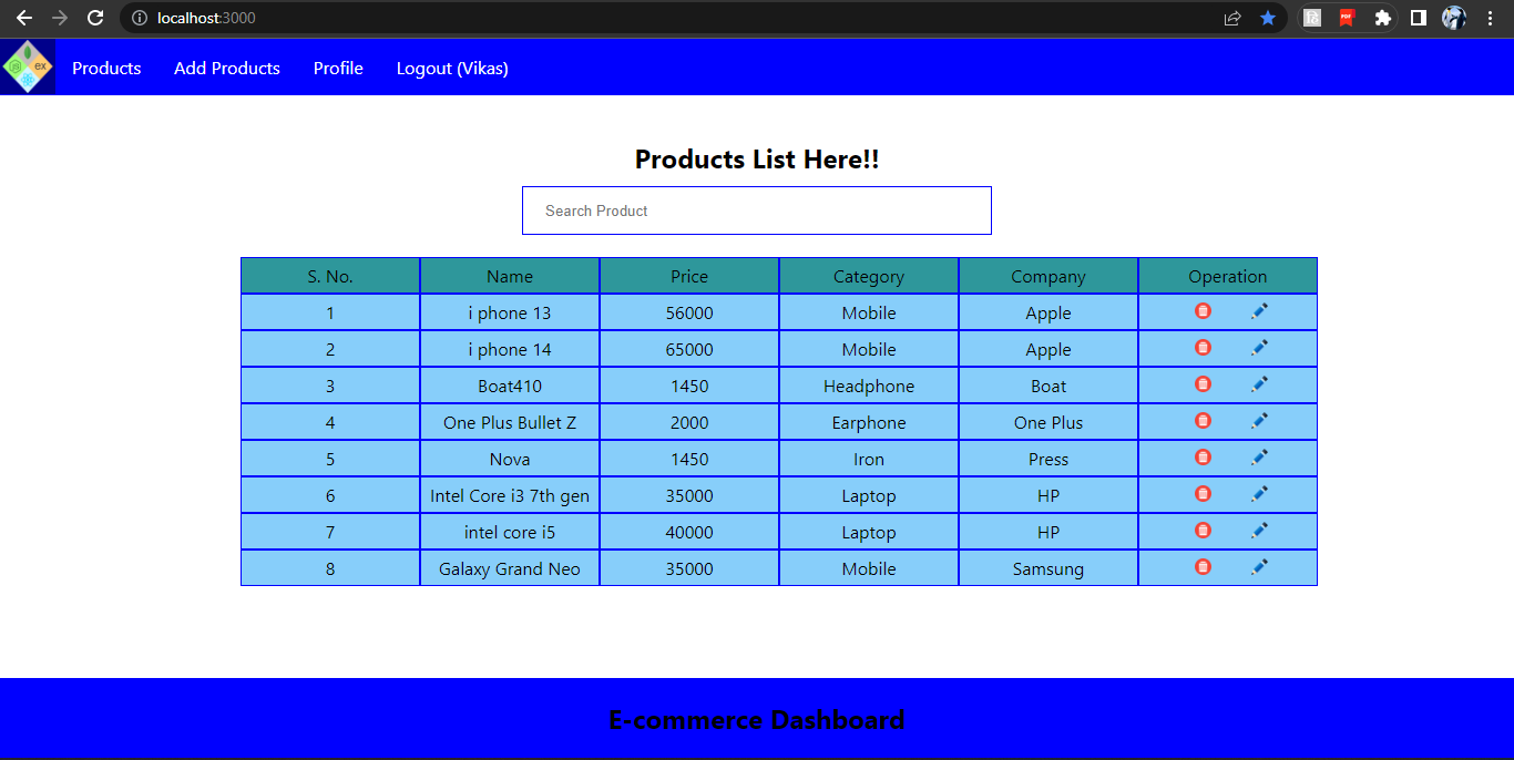 E-Commerce Dashboard